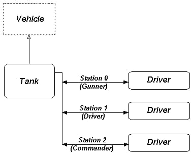 diagram_tank
